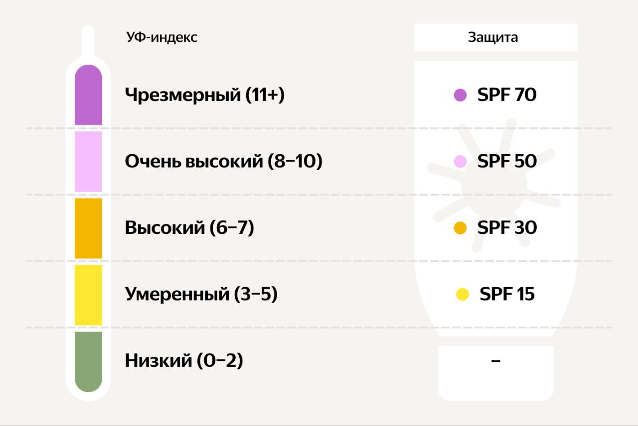 Солнце в Азии летом и защита